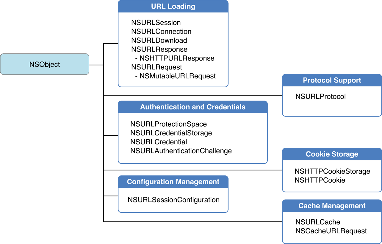 URL_Loading_System