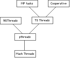 pthread